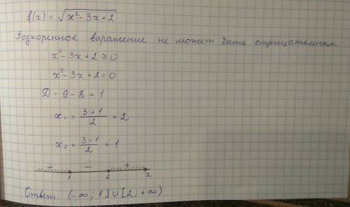 Найти область определения функции f(x)=√((x^2) -3x+2