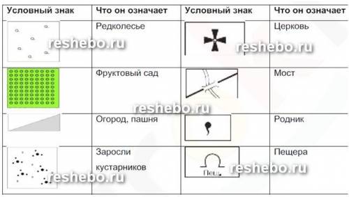 За 15 минут нарисуйте и объясните как можно больше условных знаков сравните свою работу с работой то