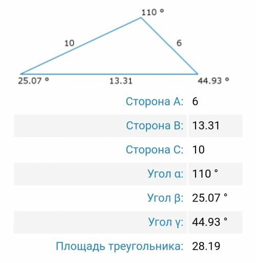 Решить по : найдите неизвестные стороны и углы, если aв=6см,ас=10см, угола=110 градусов