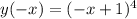 y(-x)=(-x+1)^4