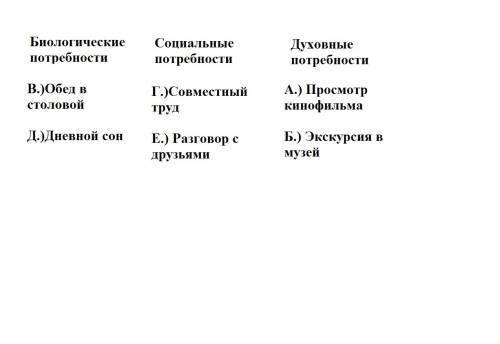 Установите соответствия между терминами и их определениями к каждой позиции-1 биологические потребно