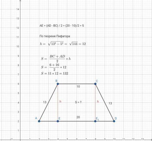 Покжите чертеж к . в равнобедренной трапеции боковая сторона равна 13 см. , основание 10 см и 20 см.