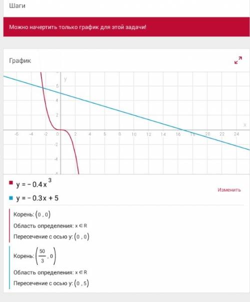 Имеет ли корни уравнение -0,4х^3=-0,3 х+5 и сколько как определить