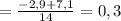 =\frac{-2,9+7,1}{14}=0,3