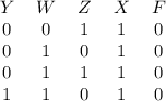 \begin{tabular}{ccccc} $Y$ & $W$ & $Z$ & $X$ & $F\\&#10;\midrule&#10;0 & 0 & 1 & 1 & 0\\&#10;0 & 1 & 0 & 1 & 0\\&#10;0 & 1 & 1 & 1 & 0\\&#10;1 & 1 & 0 & 1 & 0\\&#10;\end{tabular}