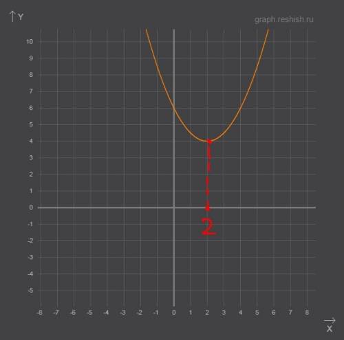 Сократить дробь x^2+2x-3\2x+6 найти нули функции y=(x^2+4)(x-3)(x+6) дана функция y=1\2 x^2-2x+6, по