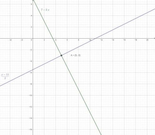 Решить графическим методом 2x+y=7 x-2y=11