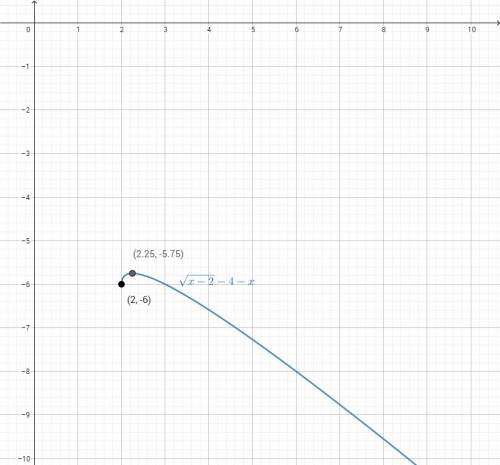 Решите графически уравнение корень из x-2=4-x где х-2 полностью под корнем