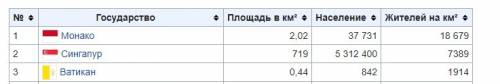 Европейское государство с самой высокой плотностью населения