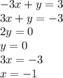 - 3x + y = 3 \\ 3x + y = - 3 \\ 2y = 0 \\ y = 0 \\ 3x = - 3 \\ x = - 1