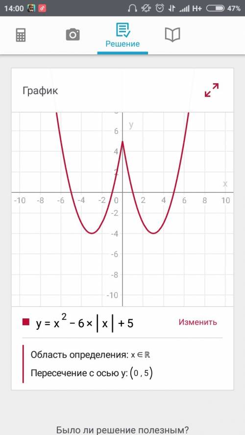 Побудуйте графік функції y=x^2-6|x|+5