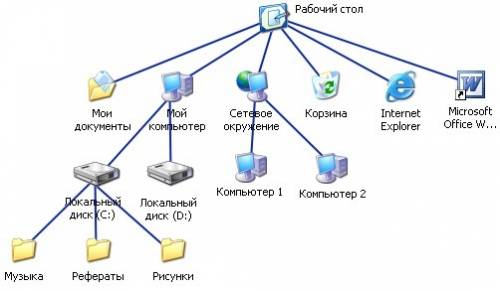 Начерти схему состава ученического стола (рабочего стола)