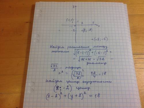 Составьте уравнение окружности, если концами её диаметра являются точки (-1; 1) и (5; -5)