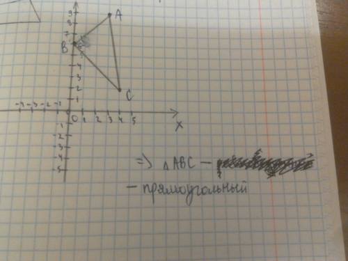 Определите вид треугольника авс, если а(3; 9), в(0; 6), с (4; 2).