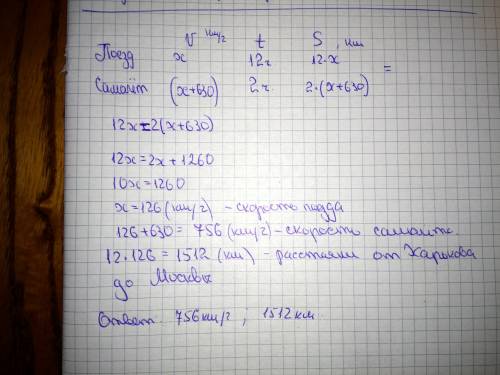 От харькова до москвы пассажиры доедут на поезде за 12 часов, а на самолете долетят за 2 часа. скоро