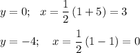 y=0;~~ x=\dfrac{1}{2}\left(1+5\right)=3\\ \\ y=-4;~~~x=\dfrac{1}{2}\left(1-1\right)=0