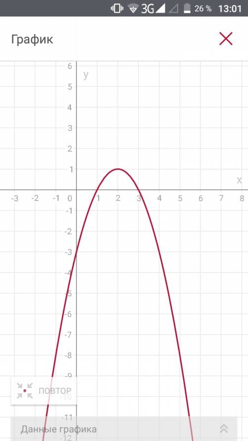 Построить график функции. решение для 9 класа. y = -x^2 + 4x - 3