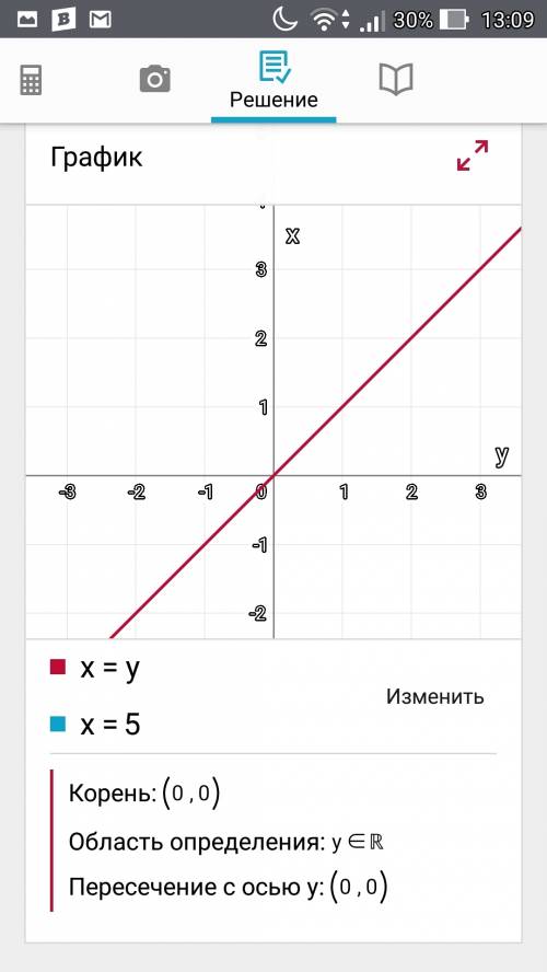 Сколько пересечений имеют графики функций у=2х^2 и у=5