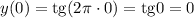 y(0)=\mathrm{tg}(2 \pi \cdot0)=\mathrm{tg}0=0