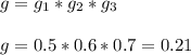 g = g_1*g_2*g_3 \\&#10;\\g = 0.5*0.6*0.7 = 0.21