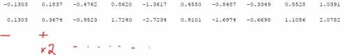 Matlab дан массив а(1xm). до первого положительного поменять знак на противоположный, остальные удво