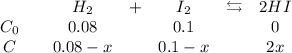 \begin{array}{ccccccc} && H_{2} &+& I_{2} &\leftrightarrows& 2HI \\ C_{0} && 0.08 && 0.1 && 0 \\ C && 0.08-x && 0.1-x && 2x \end{array}