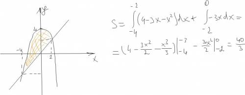 Найдите площадь фигуры ,ограниченной линиями: у=4-х^2, у=3х, у=0;