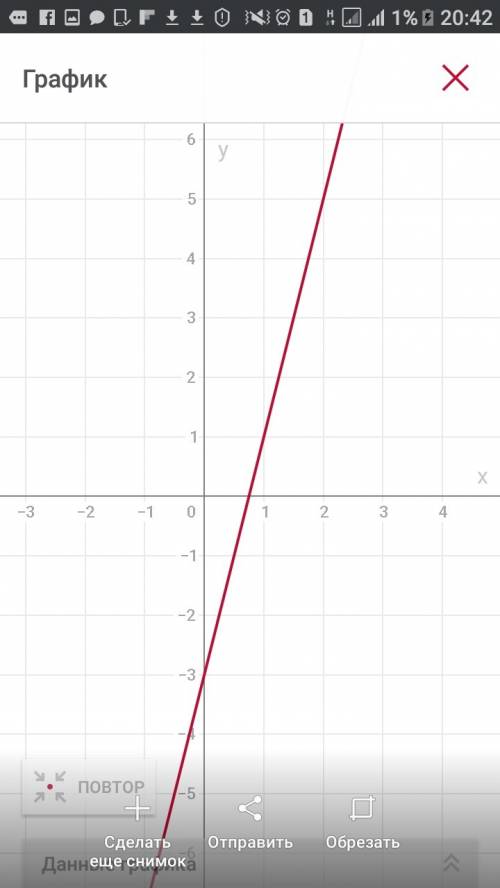 Постройте график функции , заданной формулой : y=4x-3