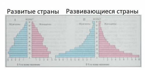 1. определите различия в средней продолжительности жизни, соотношении мужского и женского населения