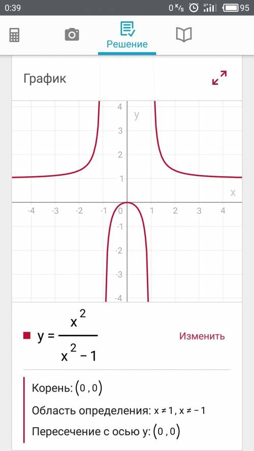 Исследовать ф-ю и построить её график у=х^2/х^2-1