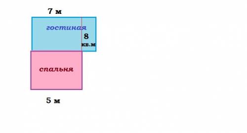 Длина спальной комнаты 5м а гостиной 7 м ширина одинаковая площадь спальной комнаты ? ,на 8 м в квад