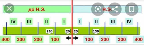 Начертите в тетради ленту времени. обозначте рождение иисуса христа и текущий год. решите с ленты