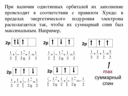 Скиньте периодичечкую таблицу с энергетичечкими уровнями и графиками