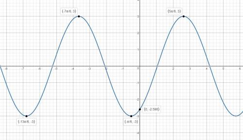 Начертите эти графики,если вам не трудно. y=2sinx-1 y=_1/2cosx+2 y=3sin(x-n/3) y=-2cos2x