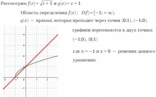 Решите уравнение графическим