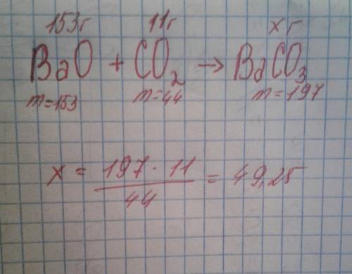 Вычислите массу соли полученной при взаимодействии 11г co2 и 153г оксида бария bao