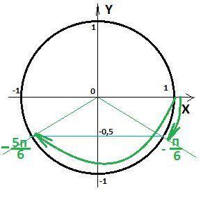 Sinx=-1/2 чему равен х? какие два корня?