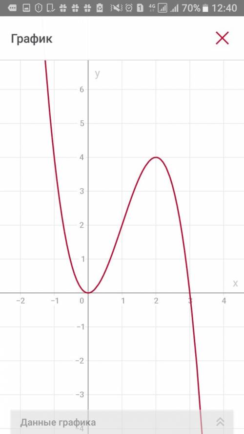 Нужно построить график функции y=-x^3+3x^2