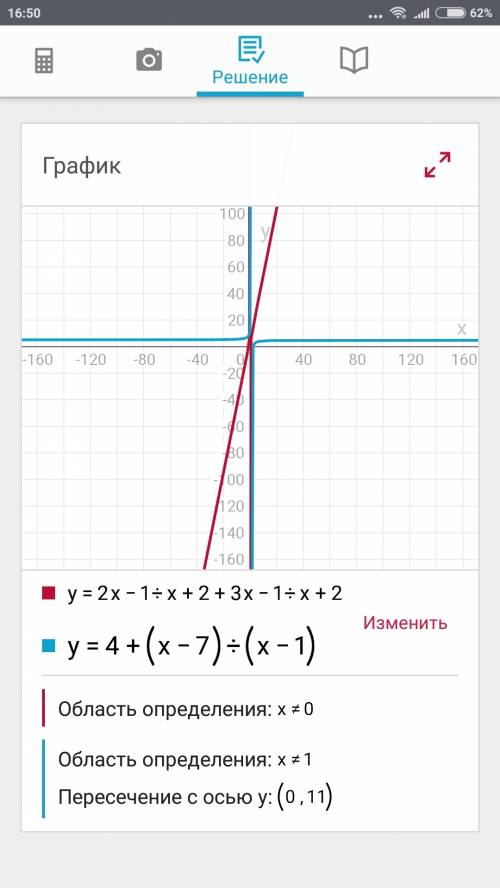 Решите рациональное уравнение 2x-1/x+2+3x-1/x+2 = 4 + (x-7)/(x-1)