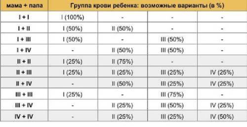 Вродильном доме безответственная медсестра перепутала четырёх новорождённых девочек . окозалось что