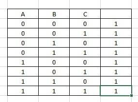 Постройте таблицу (a v b) v (a -> c)