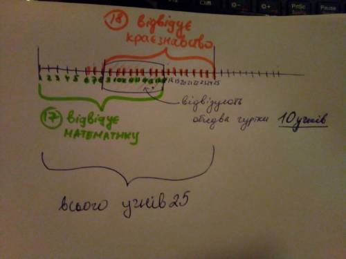 Ушколі працюють два гуртки: і краєзнавчий. відомо ,що у 8-му класі навчається 25 учнів, і кожен із н