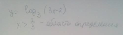 Y=log_3(3x-2) знайти область визначення функції