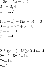 -3x+5x = 2,4 \\ &#10;2x=2,4 \\&#10;x= 1,2 \\\\&#10;(3x - 1 ) - (2x-5) = 0 \\&#10;3-x-2x+5 = 0 \\&#10;x+4 =0 \\&#10;x=-4 \\\\&#10;&#10;2 * (y+1)+5*(y-0,4)=14 \\&#10;2y+2+5y-2=14 \\&#10;7y=14 \\&#10;y=2