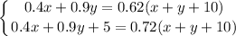 \displaystyle \left \{ {{0.4x+0.9y=0.62(x+y+10)} \atop {0.4x+0.9y+5=0.72(x+y+10)}} \right. \\\\