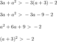 3a+a^2\ \textgreater \ -3(a+3)-2\\ \\ 3a+a^2\ \textgreater \ -3a-9-2\\ \\ a^2+6a+9\ \textgreater \ -2\\ \\ (a+3)^2\ \textgreater \ -2