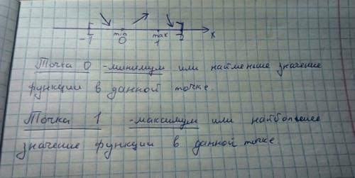 Найти наибольшее и наименьшее функций 1. x^4 /4 -8x^2 промежуток [-1,2] 2. -cosx-x промежуток [-1.5p