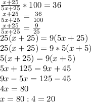 \frac{x+25}{5x+25}*100=36\\ \frac{x+25}{5x+25}= \frac{36}{100}\\ \frac{x+25}{5x+25}= \frac{9}{25}\\25(x+25)=9(5x+25)\\25(x+25)=9*5(x+5)\\5(x+25)=9(x+5)\\5x+125=9x+45\\9x-5x=125-45\\4x=80\\x=80:4=20