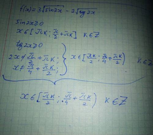 Найти область опрелеления: f(x)=3√sin2x-2√tg2x