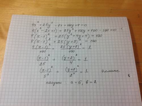 Назвать кривую, построить график 4x^2+25y^2-8x+100y+4=0 решить